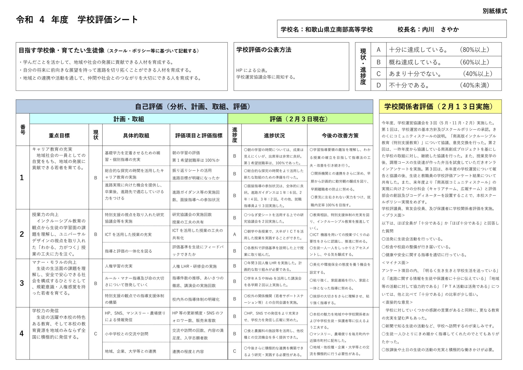 【令和4年度】学校評価シート報告（南部高等学校本校）のサムネイル