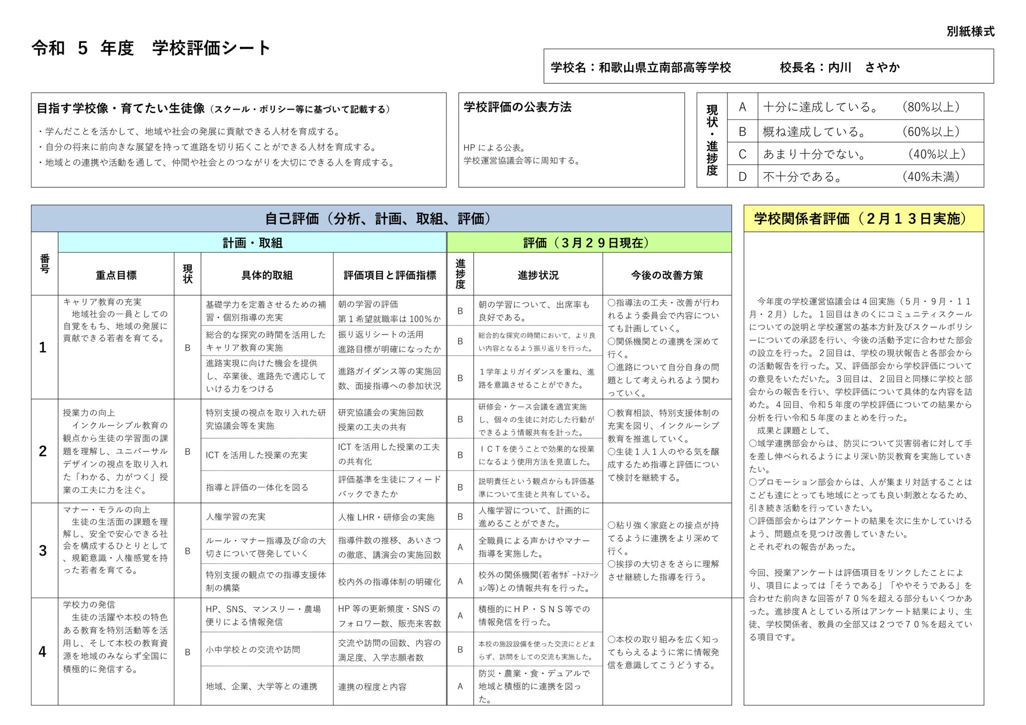 年度末【令和５年度】学校評価シート（南部高等学校本校）のサムネイル